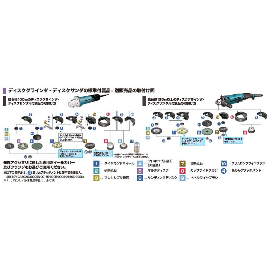 マキタ（makita） 224523-6 ロックナット 16-48 （M16×2） : Total