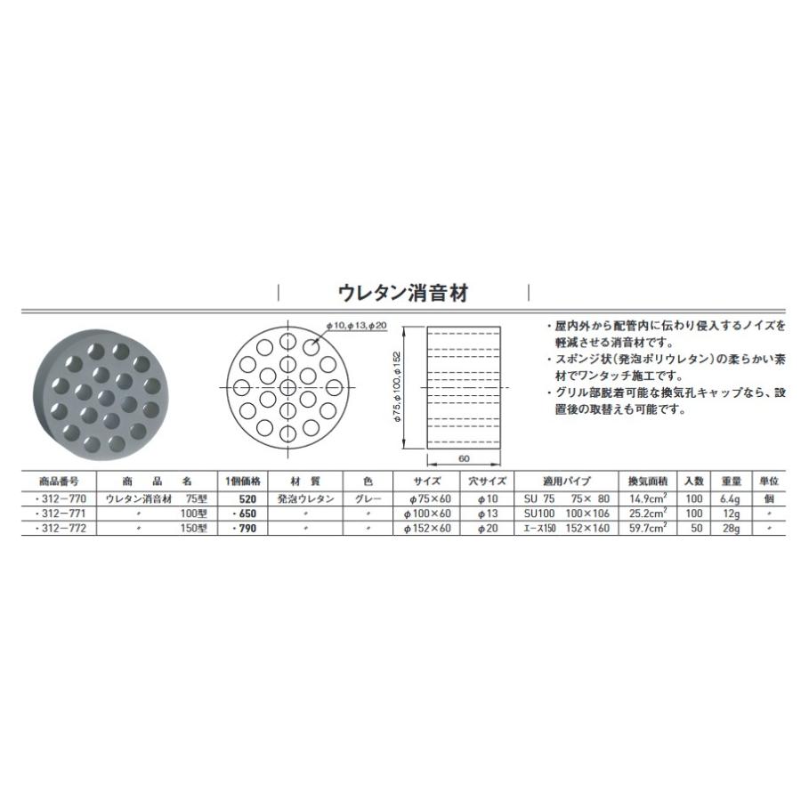 杉田エース 杉田エース(ACE) 312-771 ウレタン 消音材 100型 配管防音 