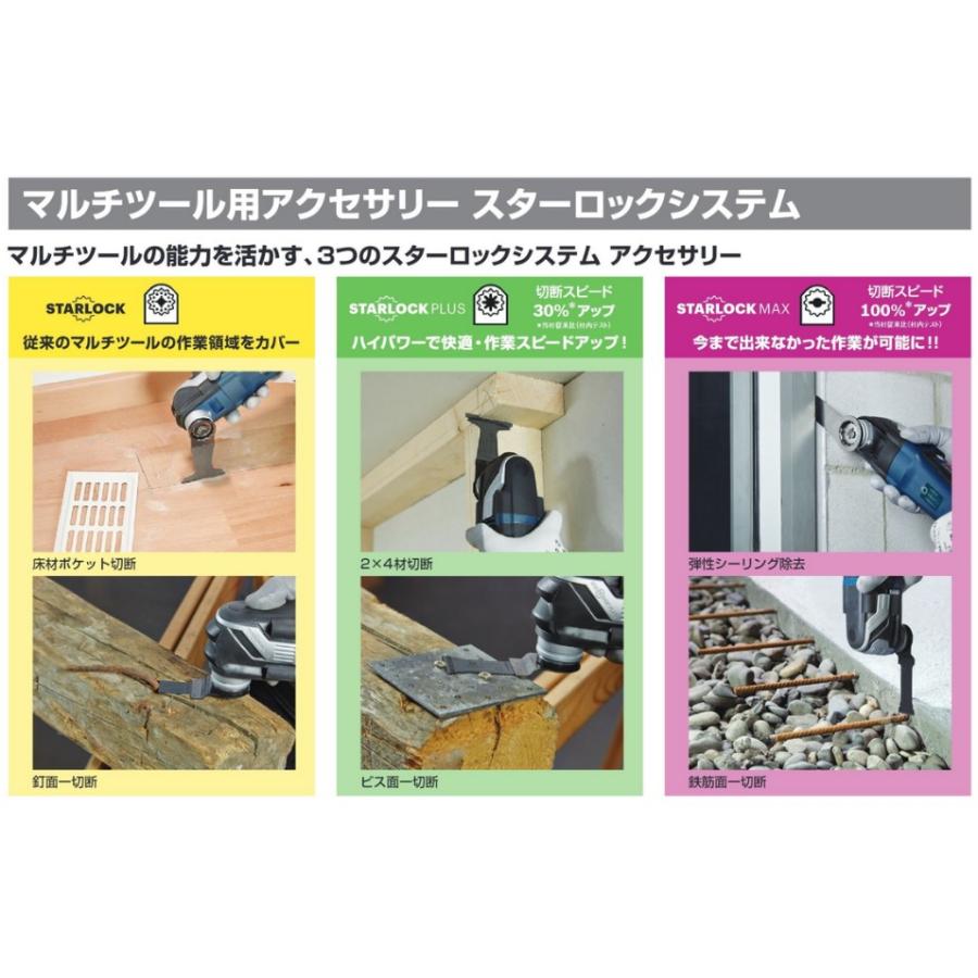 Milwaukee ボッシュ(BOSCH) カットソー・マルチツール用ブレード 木材