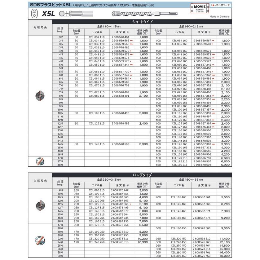 ボッシュ(BOSCH) SDSプラスビット X5L 24.0×450HK  X5L240450 有効長 360mm ロングタイプ｜total-homes｜03