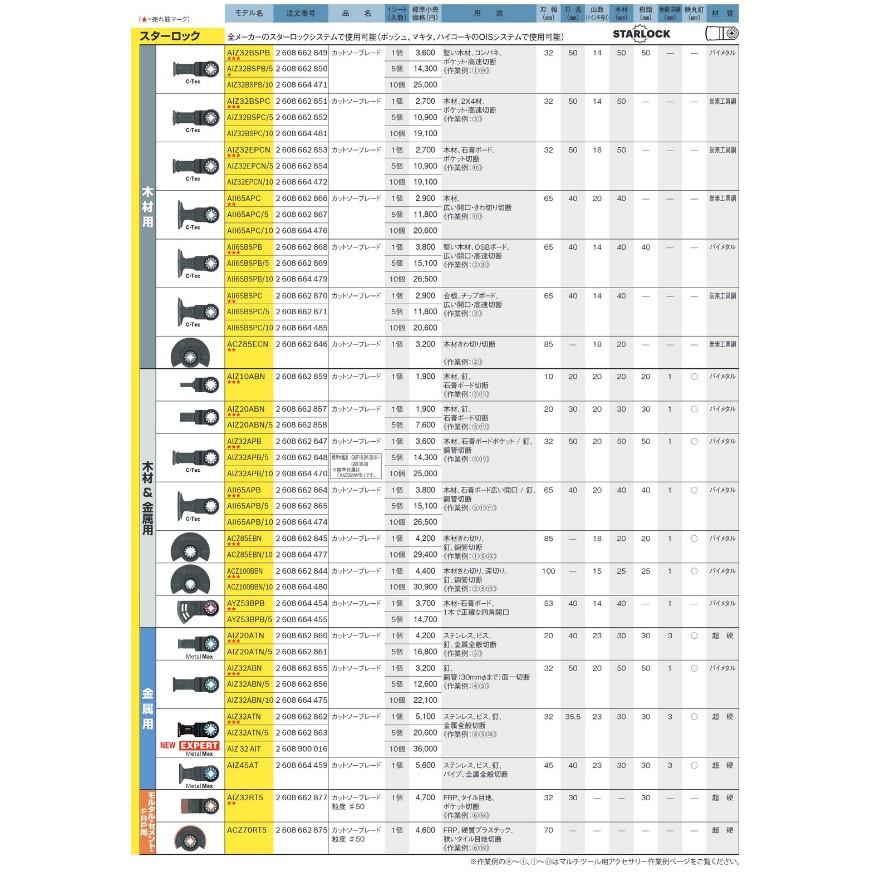 Milwaukee（ミルウォーキー） ボッシュ(BOSCH) カットソー・マルチ