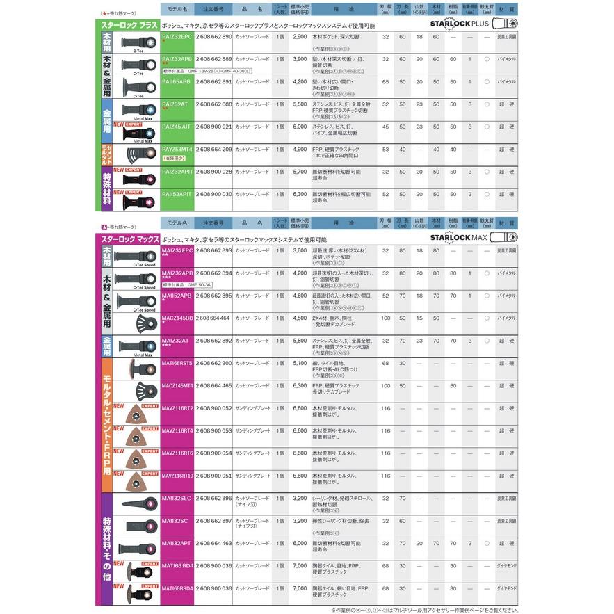 Milwaukee（ミルウォーキー） ボッシュ(BOSCH) カットソー・マルチ