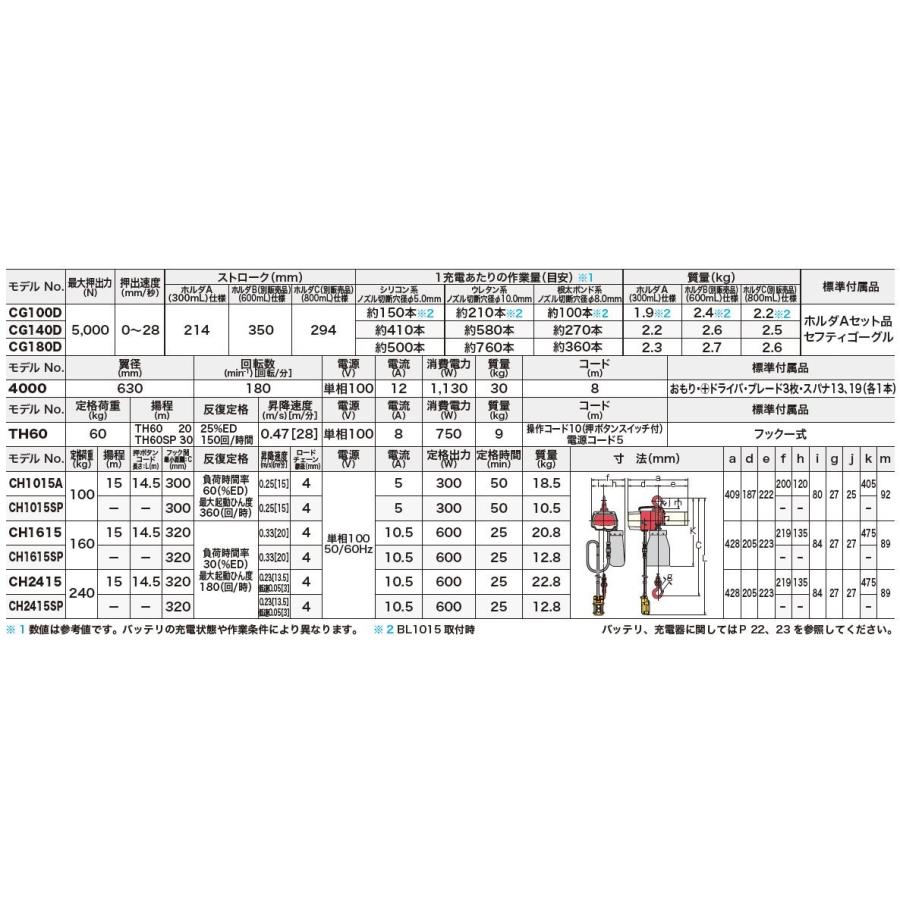 マキタ（makita） 【法人限定】 電動コテ 4000 : Total Homes - 通販
