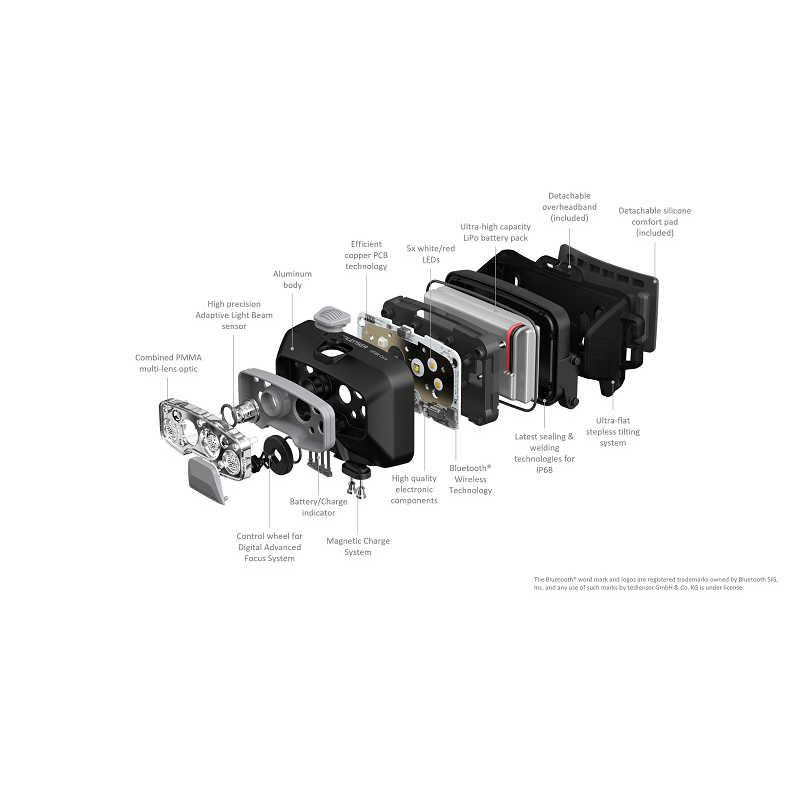 Pシリーズ（レッドレンザー） LEDLENSER(レッドレンザー) HF8R Core
