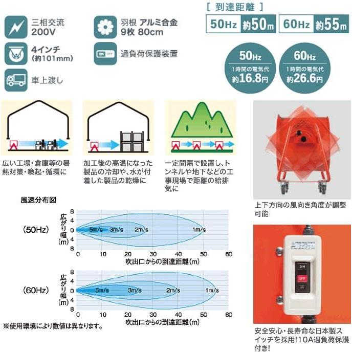 ナカトミ 80cm 大型風洞扇 三相200V BWF-80N 電流6.4Aの画像