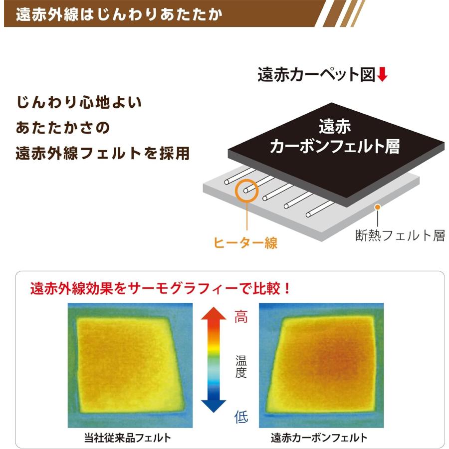 広電（KODEN） 電気カーペット 本体 3畳 VWU301UR-C 235x195cm 遠赤