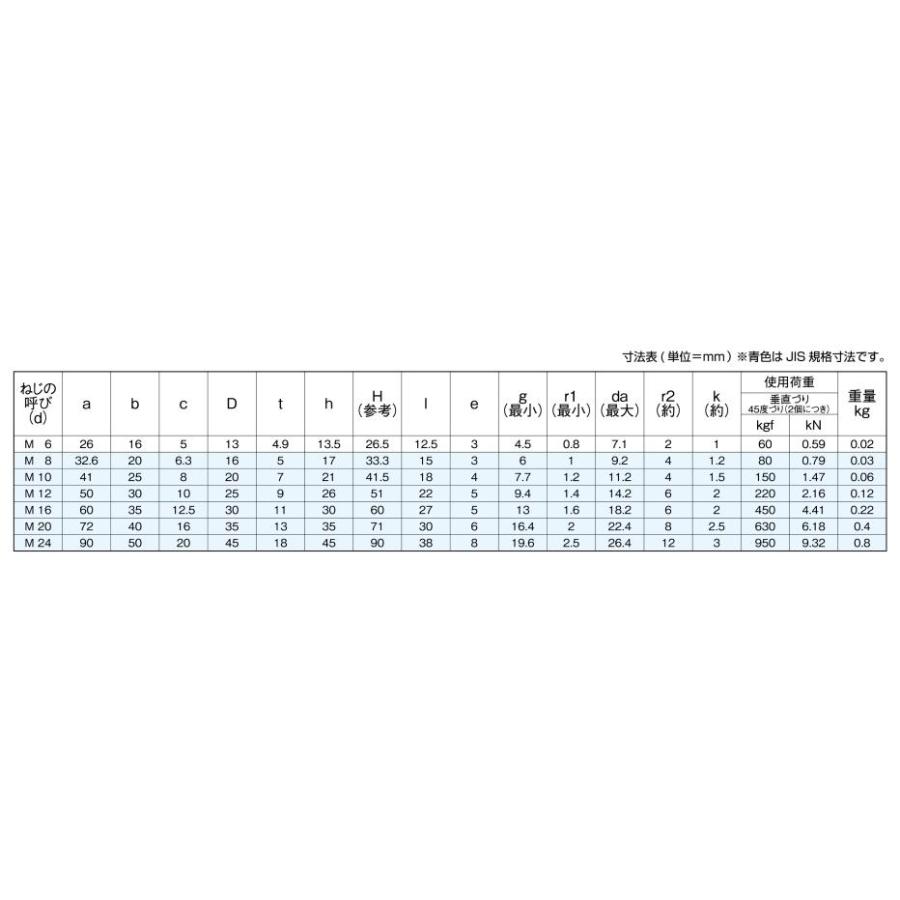 アイボルト M20｜total-homes｜03