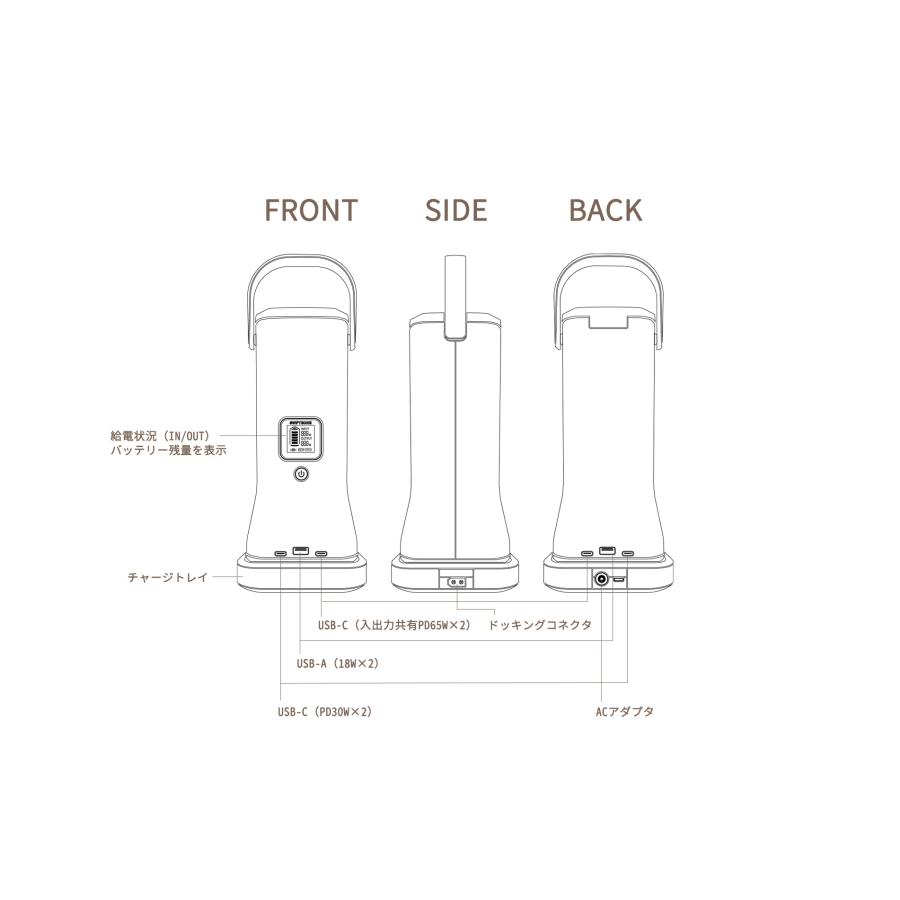 シーテック ポポフ ポータブル電源 リン酸鉄 容量192Wh 最大出力190W