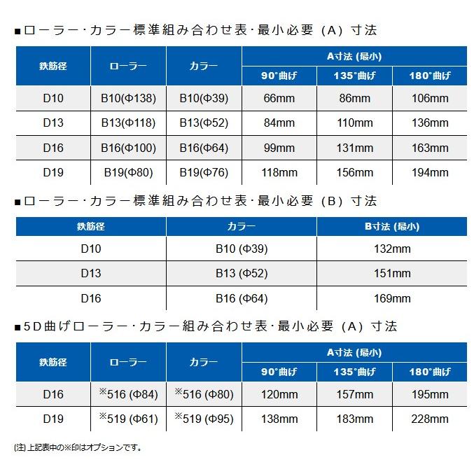 Ogura オグラ MB-816 可搬式鉄筋曲げ機 鉄筋ベンダー【野田愛宕店】【店頭取引限定】【中古】ITHWLZUHN72X Ogura（オグラ） MB-L16 可搬用鉄筋曲げ機 D16鉄筋対応の新型低床