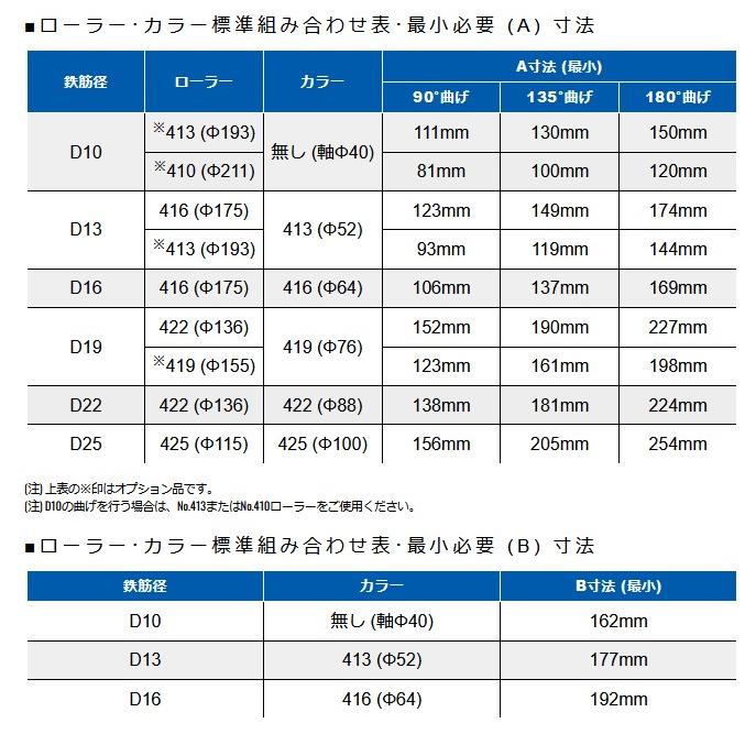 Ogura(オグラ) 可搬用鉄筋曲げ機 MB-225 ベンダー 鉄筋径D9〜D25