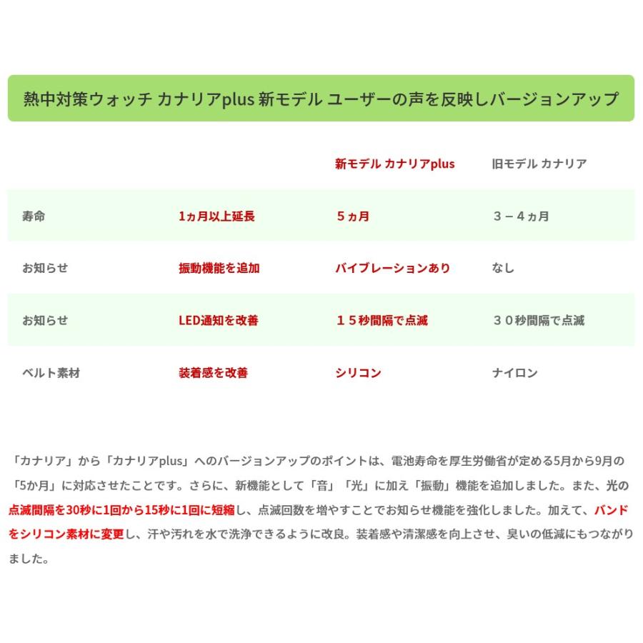 熱中対策ウォッチ カナリアPlus】2025年モデル 5ヶ月使い切り型 IP67