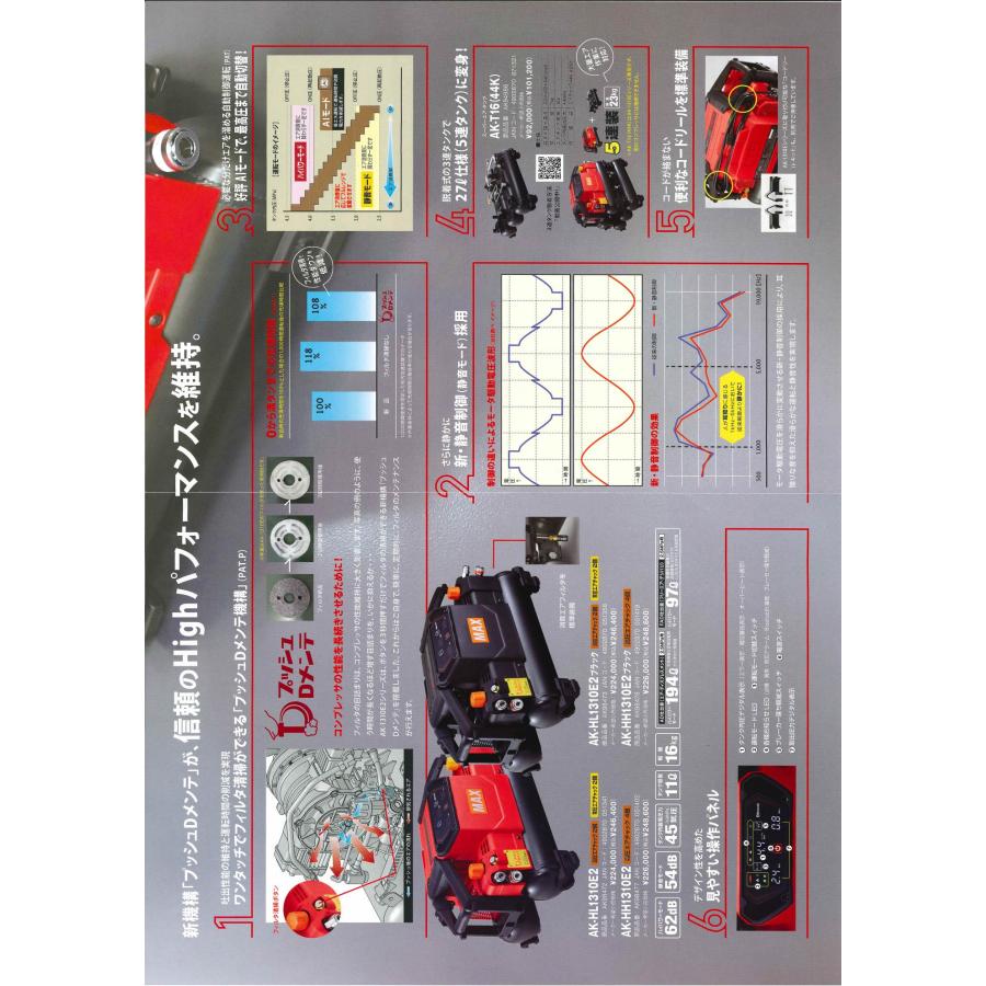 マックス（MAX） 高圧エアコンプレッサー AK-HH1310E2【高圧×4】45気圧