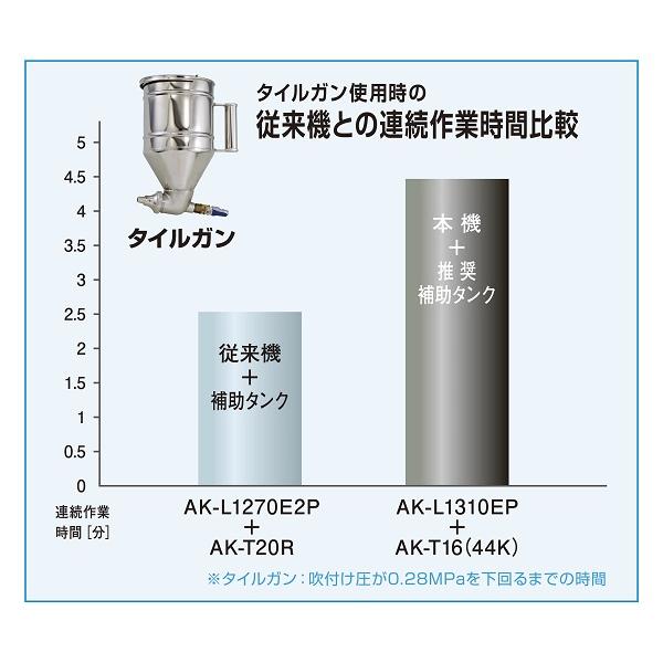 マックス マックス(MAX) 塗装 対応 常圧専用エアコンプレッサ AK マックス マックス(MAX) 塗装 対応 常圧専用エアコンプレッサ AK