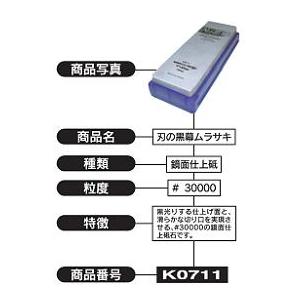 シャプトン（SHAPTON） 刃の黒幕 ブルー 中砥 #1500 K0707 : Total