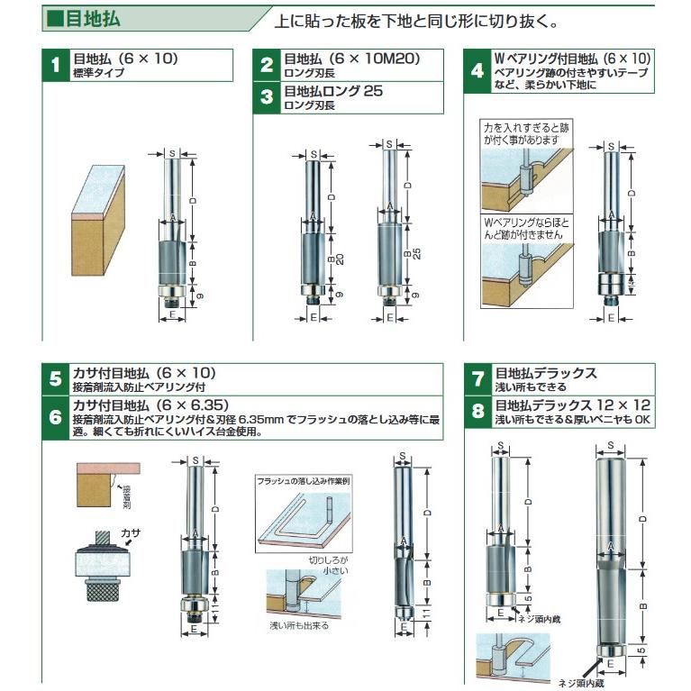 大日商 コーナービット カサ付目地払 6×6 KM635 030673 トリマー 大日商 コーナービット カサ付目地払 6×6 KM635 030673 トリマー
