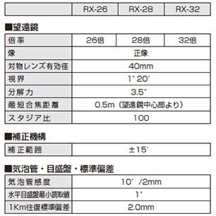 ムラテックKDS オートレベル 自動レベル RX-28 28倍測定 高精度 ムラテックKDS オートレベル 自動レベル RX-28 28倍測定 高精度