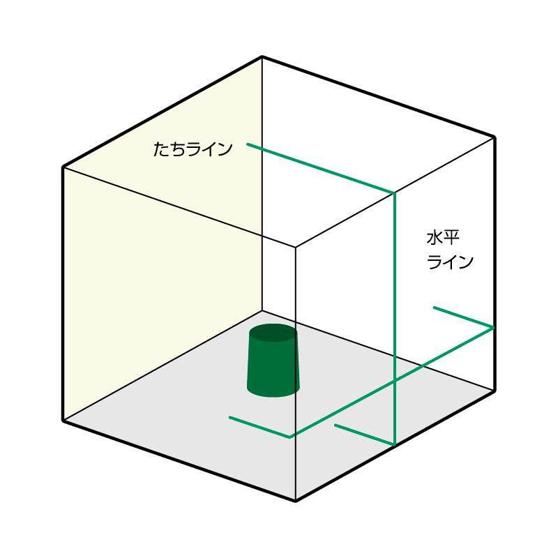 ムラテックKDS 高輝度レーザー墨出し器 リアルグリーン ATL-100RG 標準