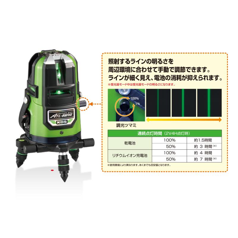 ムラテックKDS フルライン高輝度レーザー墨出し器 リアルグリーン ATL