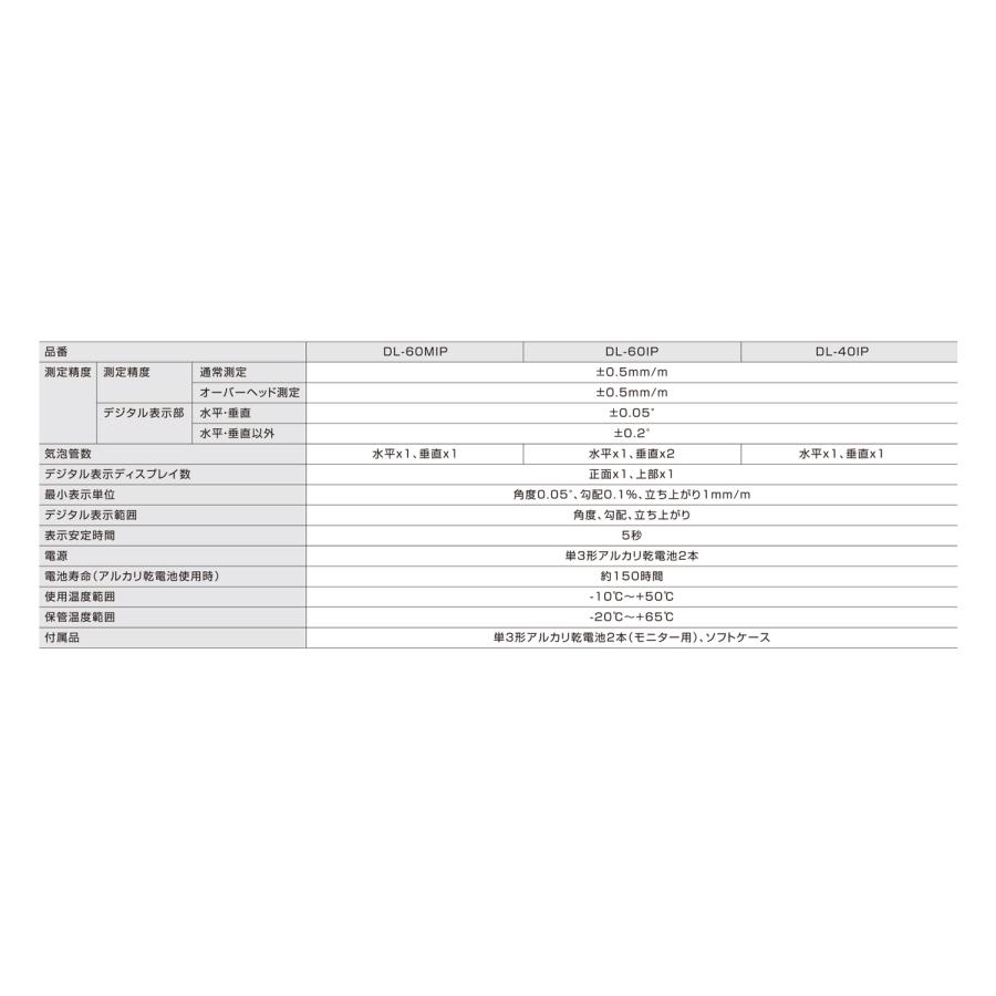 ムラテックKDS 限定色 STABILA 防塵・防滴 デジタル水平器 DARK SHADOW