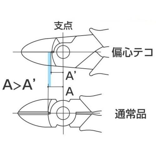 スリーピークス 電工Fニッパ 165mm DN-165 4960225470100 スリーピークス 電工Fニッパ 165mm DN-165 4960225470100