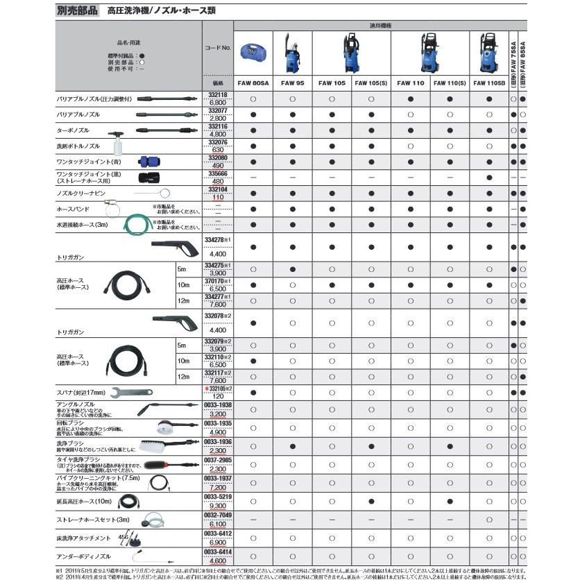 HiKOKI(ハイコーキ) トリガガン 334278 - 電動工具本体