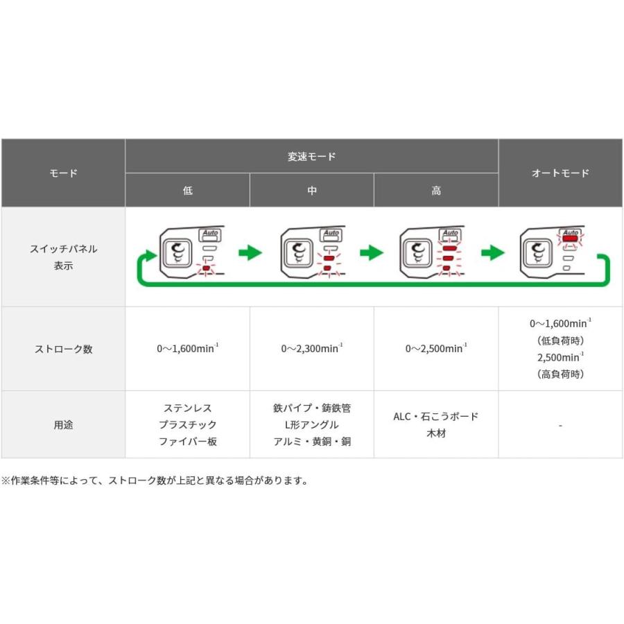 HiKOKI（ハイコーキ） CR14DBL(LYPK) コードレスセーバソー 14.4V HiKOKIセーバーソーCR14DBLバッテリー×2充電器セット