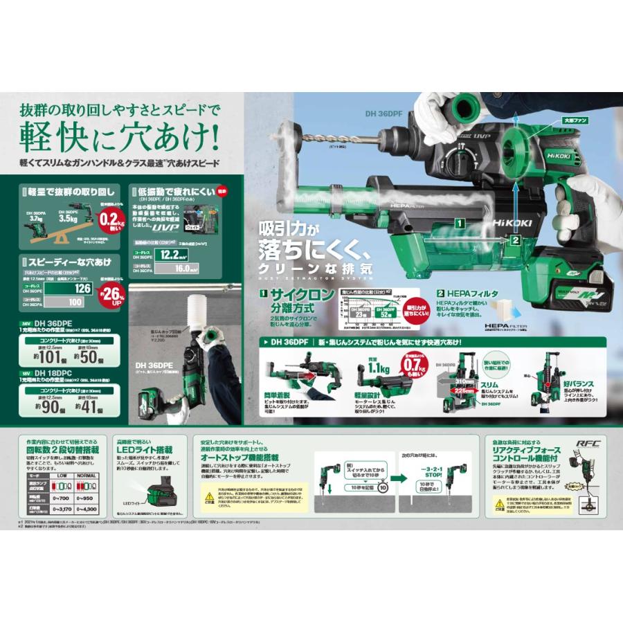 HiKOKI(ハイコーキ) DH18DPC(NN) 充電式18mmハンマードリル SDS-plus 