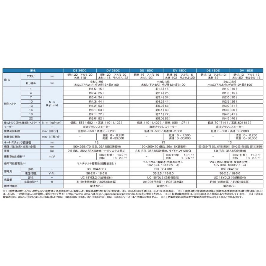 HiKOKI(ハイコーキ) DS18DE(2XPZ) 充電式ドライバドリル 18V【バッテリー2個/充電器セット】｜total-homes｜02