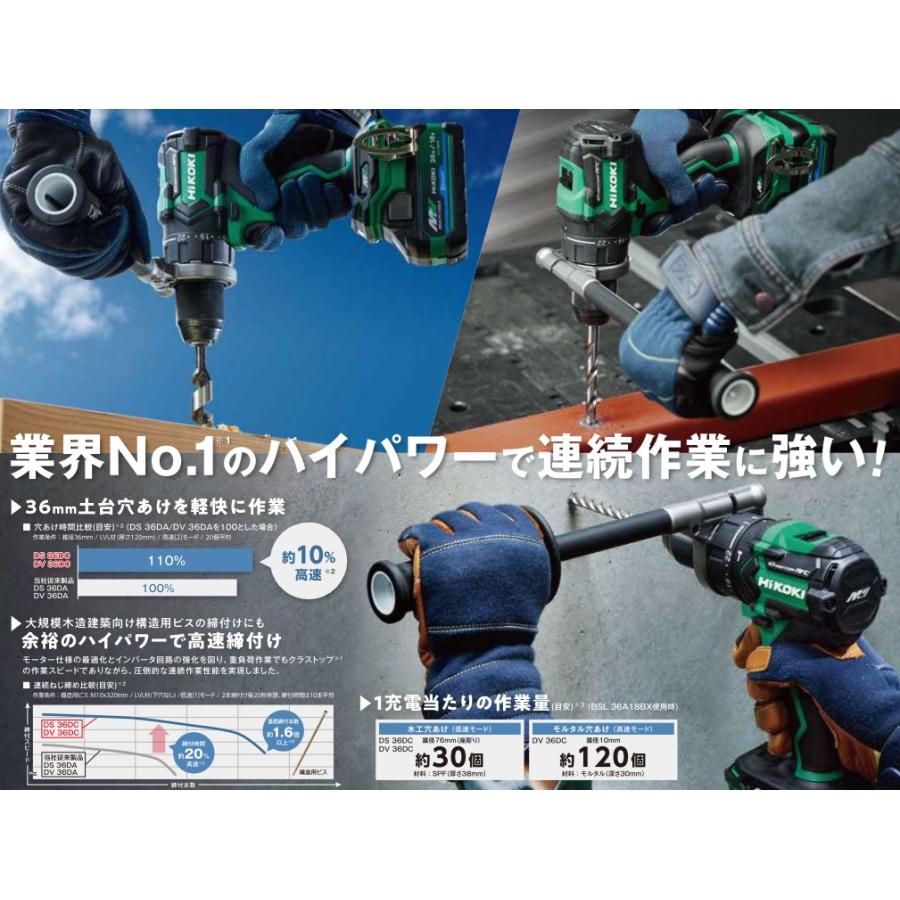HiKOKI HiKOKI(ハイコーキ) DV36DC(2XPSZ) 充電式振動ドライバ HiKOKI HiKOKI(ハイコーキ) DV36DC(2XPSZ) 充電式振動ドライバ