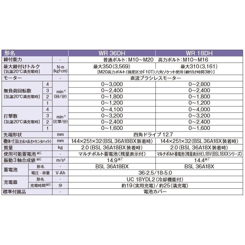 HiKOKI HiKOKI(ハイコーキ) WR18DH(2XPZ) 充電式インパクト HiKOKI HiKOKI(ハイコーキ) WR18DH(2XPZ) 充電式インパクト