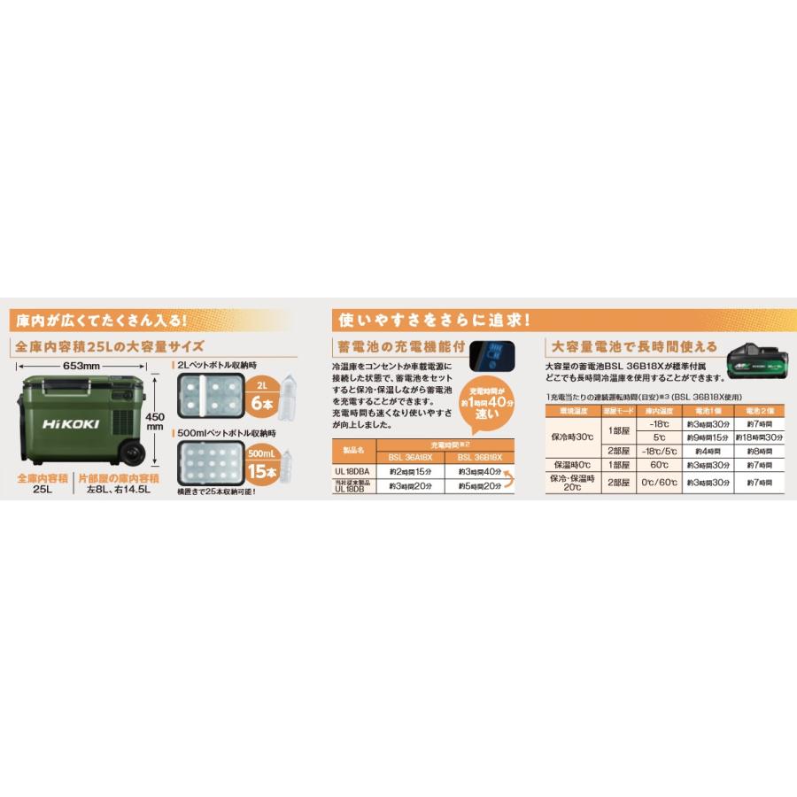 HiKOKI HiKOKI(ハイコーキ) 18V コードレス冷温庫 UL18DBA(WMGZ HiKOKI HiKOKI(ハイコーキ) 18V コードレス冷温庫 UL18DBA(WMGZ