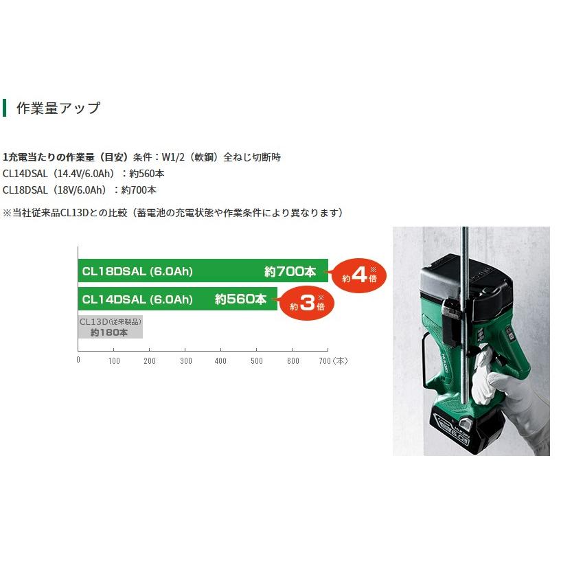 HiKOKI HiKOKI(ハイコーキ) CL18DSAL(LXPKZ) 充電式1/2全ネジ
