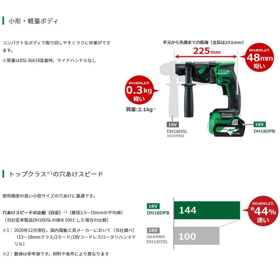 HiKOKI（ハイコーキ） DH18DPB(2XPZ) 充電式18mmハンマードリル SDS 