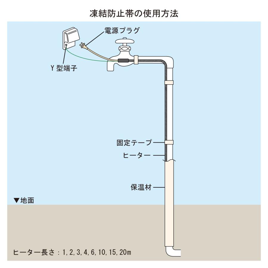 カクダイ 自己温度制御凍結防止帯 698-01-15 15m 用途 塩ビ管・架橋ポリエチレン管・被覆銅管用 長さ15m_2