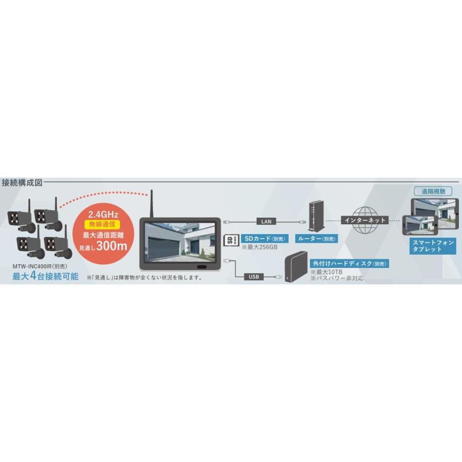 マザーツール 防犯カメラ 増設カメラ MTW-INC400IR 2メガピクセル