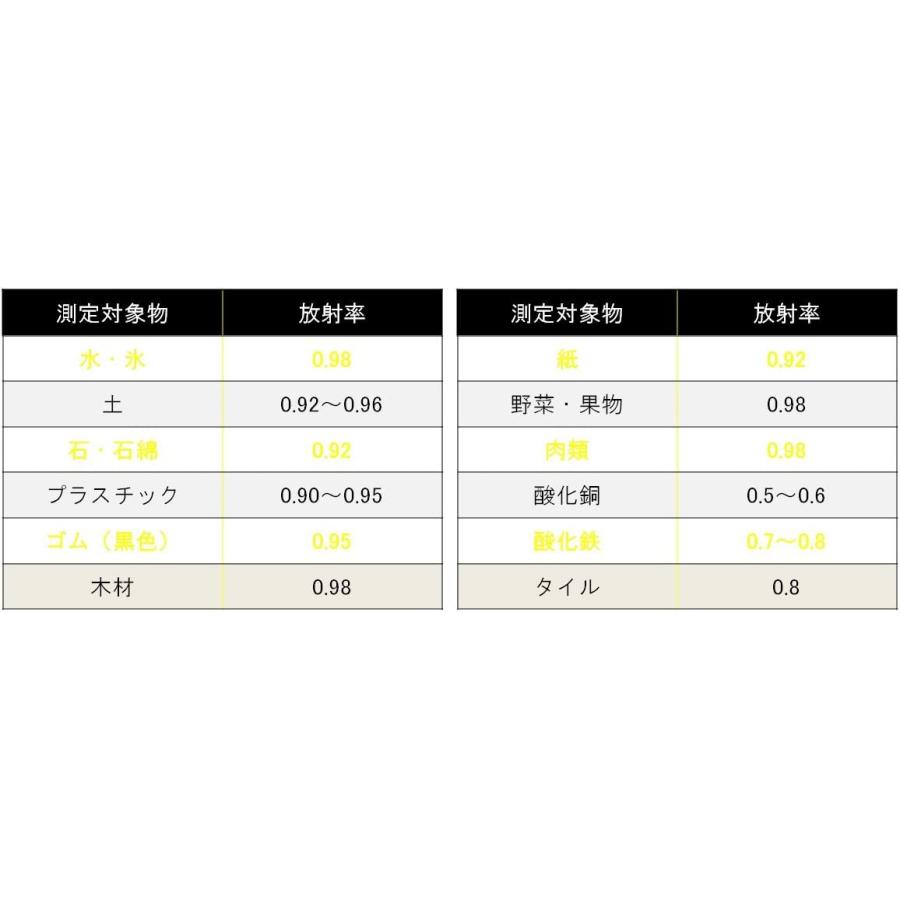 シンワ シンワ測定 73014／放射温度計 C レーザーポイント機能付 放射