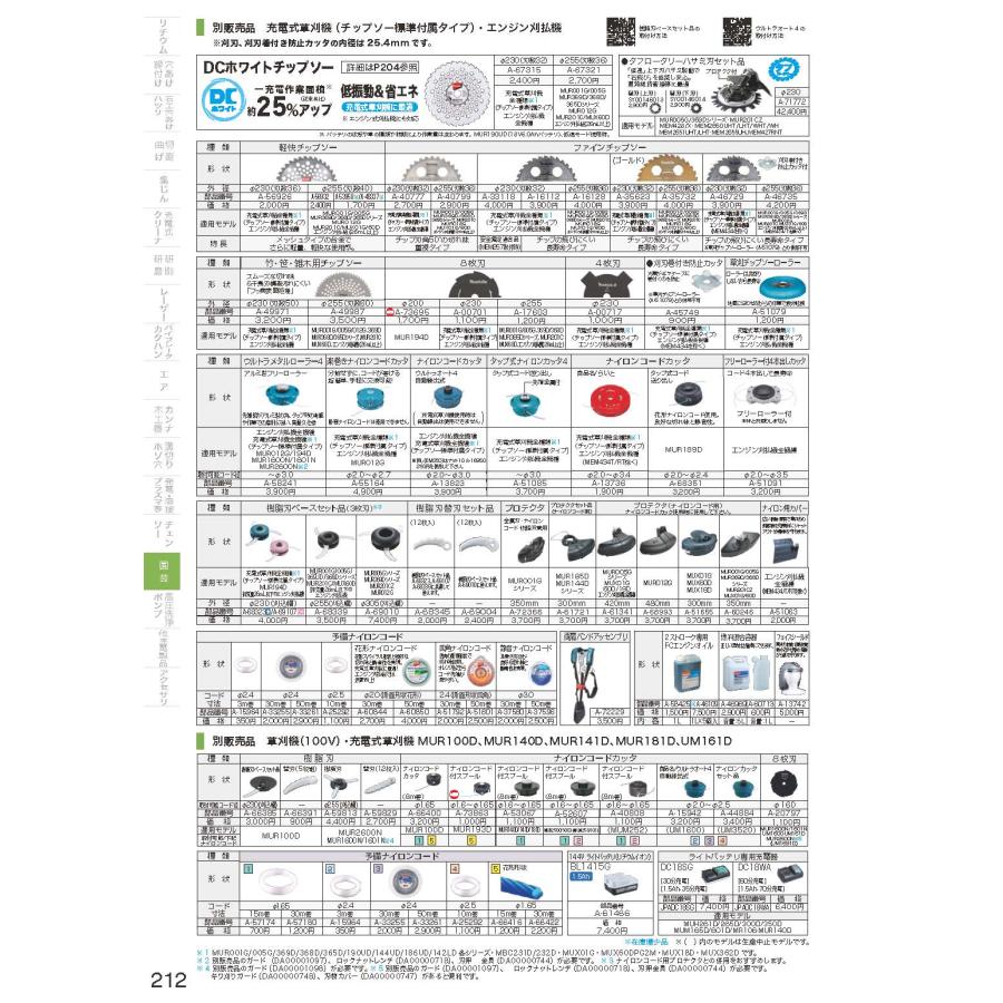マキタ（makita） 花形ナイロンコード Φ2.0 【30m巻】A-60844 : Total