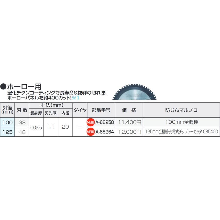 マキタ（makita） チップソー A-68264 ホーロー用 【125mm】 : Total 