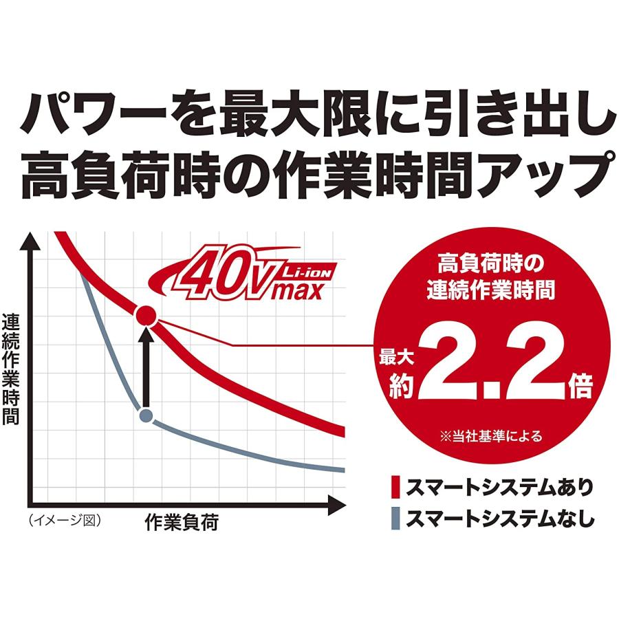 マキタ（makita） A-71990 パワーソースキットXGT5 【バッテリー2個/2