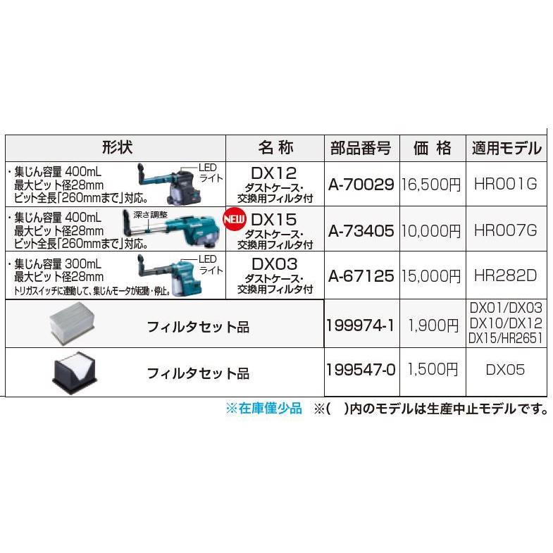 マキタ(makita) DX15 集塵システム HR007G用 A-73405 :a-73405:Total Homes - 通販