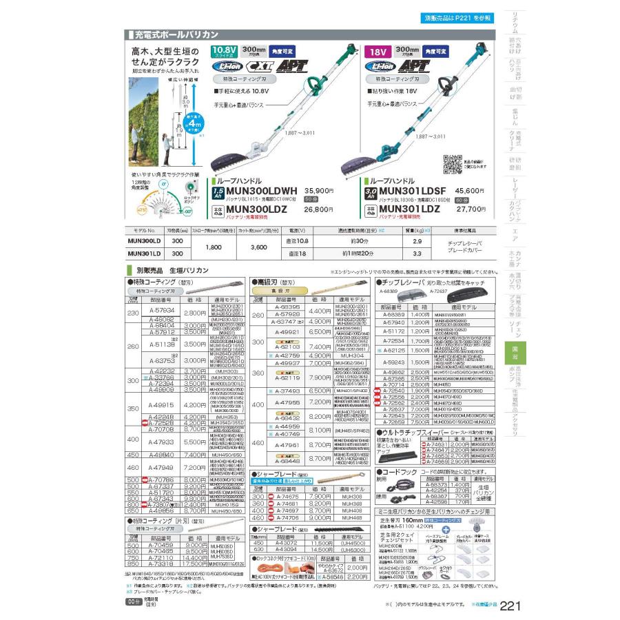 マキタ（makita） 充電式ポールヘッジトリマ用替え刃 A-70786 MUN501WD