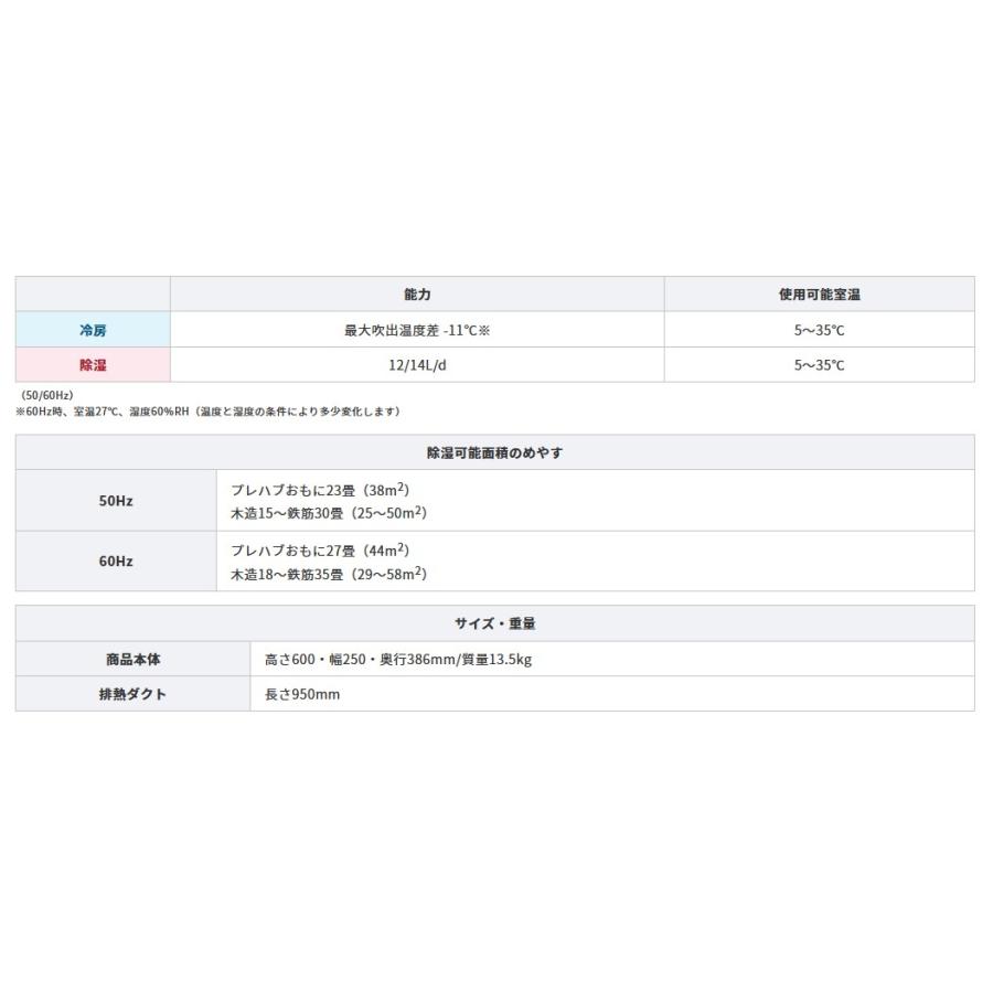 【美品】CORONA CDM-1421(W) WHITE 2021年製 CORONA（住宅設備） コロナ 冷風・衣類乾燥除湿機 どこでも