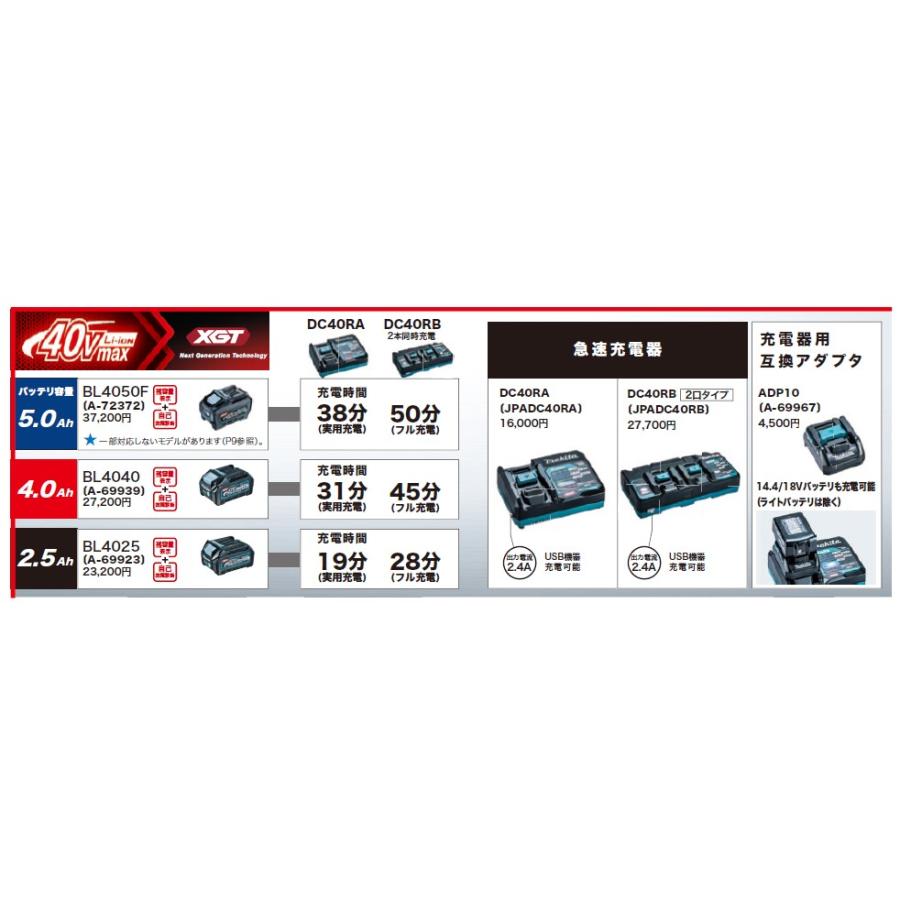 マキタ（makita） 充電器 40Vmaxバッテリ用 急速充電器 2口タイプ