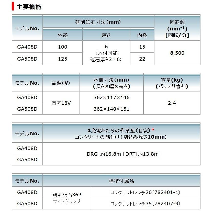マキタ マキタ(makita) GA508DRGX 充電式ディスクグラインダー マキタ マキタ(makita) GA508DRGX 充電式ディスクグラインダー