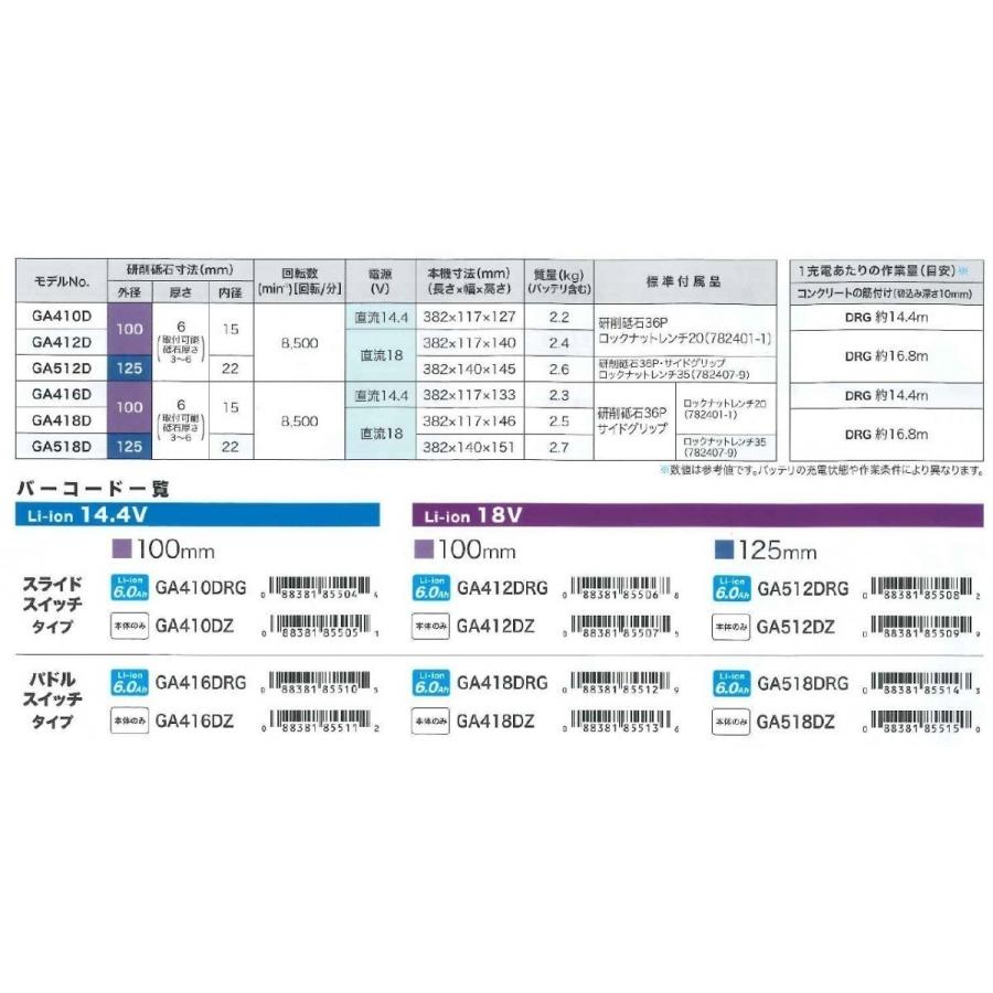 Total Homesマキタ makita 100mm 充電式ディスクグラインダー パドルスイッチ GA418DRGX 無線連動対応 18V 6.0Ah Total Homesマキタ makita 100mm 充電式ディスクグラインダー パドルスイッチ GA418DRGX 無線連動対応 18V 6.0Ah