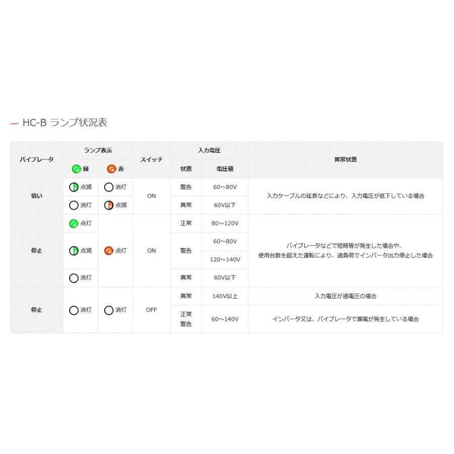 EXEN EXEN(エクセン) マイクロ耐水インバータ HC116B EXEN EXEN(エクセン) マイクロ耐水インバータ HC116B