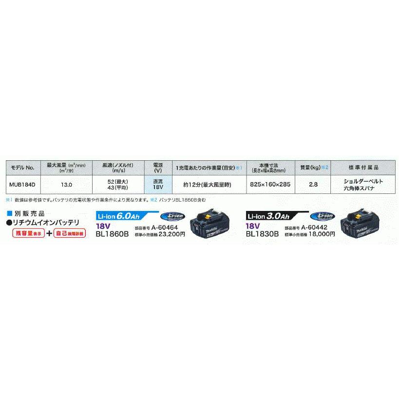 マキタ 充電式ブロア 18V 3193 MUB184DZ パワフル 低騒音 本体のみ 軽量 超特価激安 MUB184DZ マキタ 充電式ブロア 18V 3193 MUB184DZ パワフル 低騒音 本体のみ 軽量 超特価激安 MUB184DZ