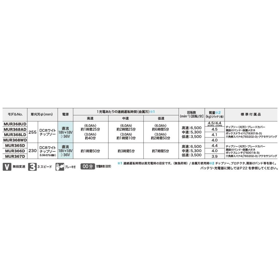 マキタ（makita） 36V充電式草刈機 MUR368ADG2 18V+18V=36V 6.0Ah