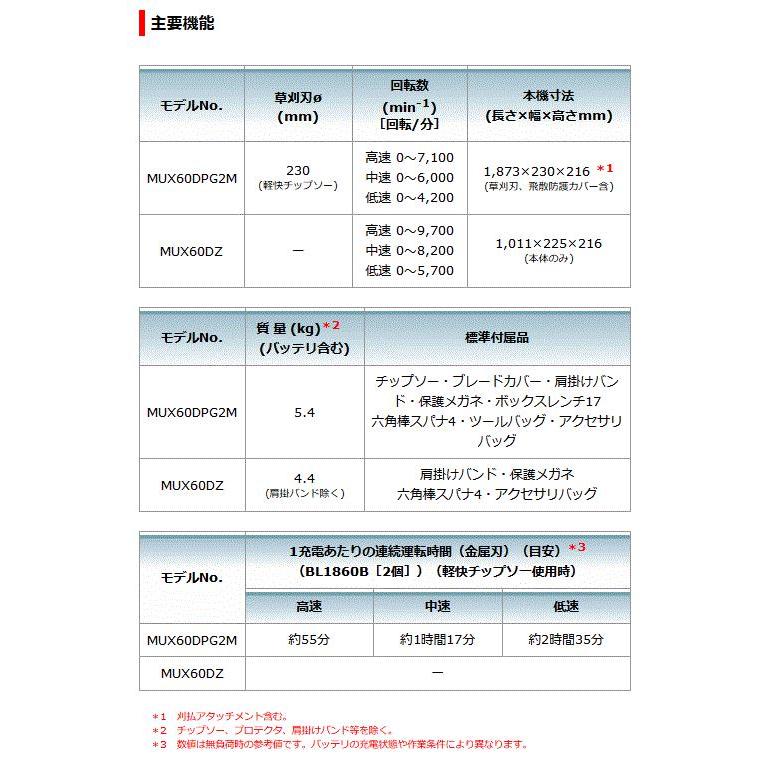 マキタ(makita) 充電式スプリット草刈機 MUX60DZ モーター部のみ 18V+18V=36V｜total-homes｜04