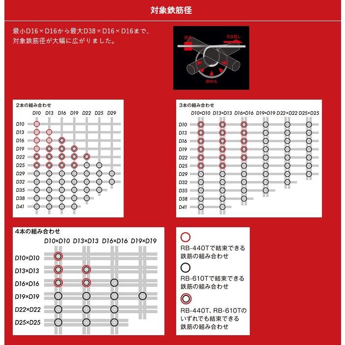 マックス(MAX) 鉄筋結束機 RB-610T-B2C/1450A【バッテリー/充電器セット】14.4V 5.0Ah RB90713｜total-homes｜03